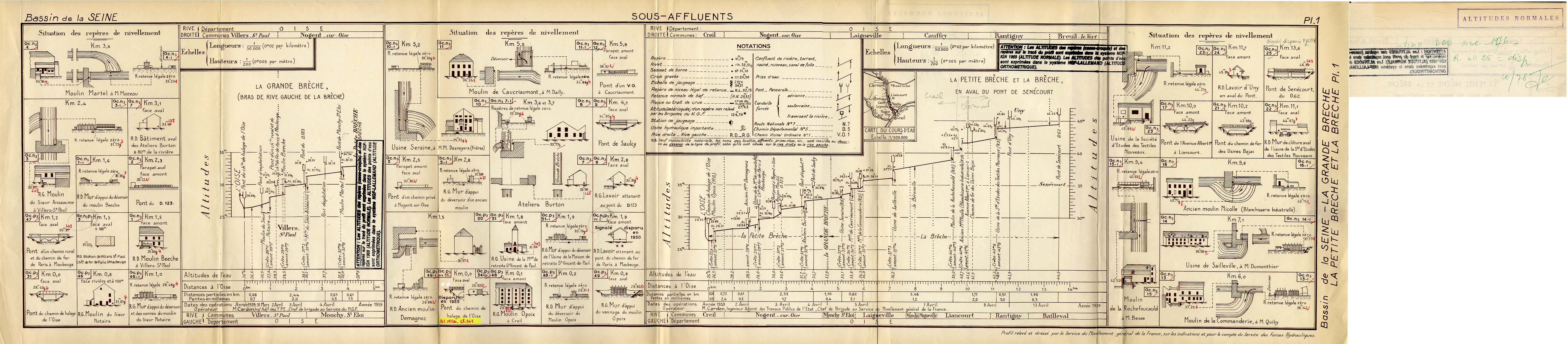 Profil de la Brèche 1/3 en 1939
